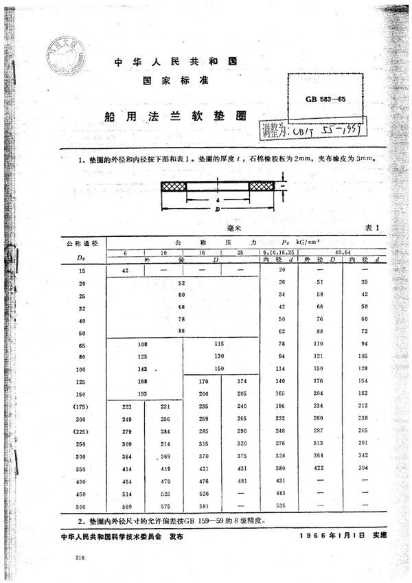 船用法兰软垫圈 (CB/T 55-1999）