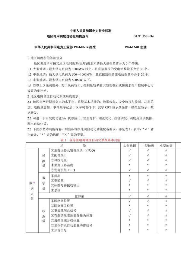 地区电网调度自动化功能规范 (DL/T 550-1994)