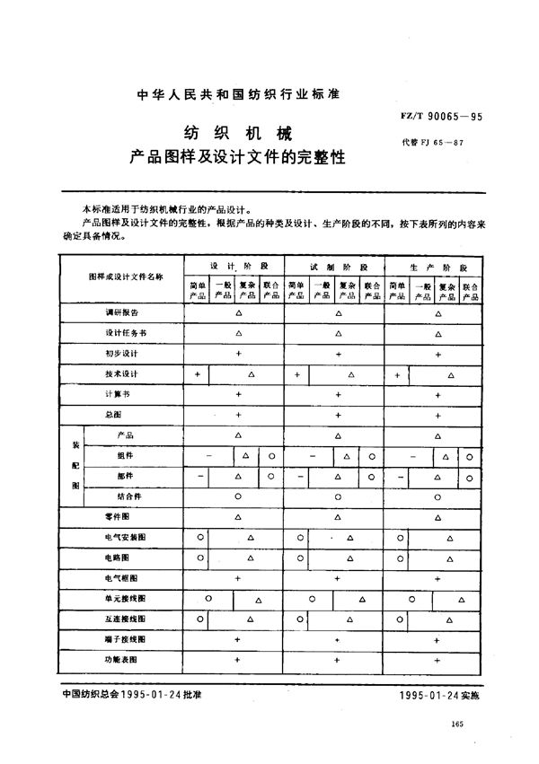 纺织机械 产品图样及设计文件的完整性 (FZ/T 90065-1995)