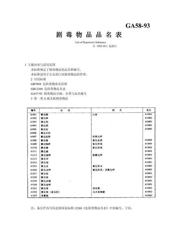 剧毒物品品名表 (GA 58-1993）