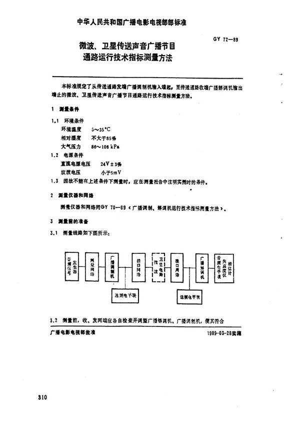 微波、卫星传送声音广播节目通路运行技术指标测量方法 (GY 72-1989)