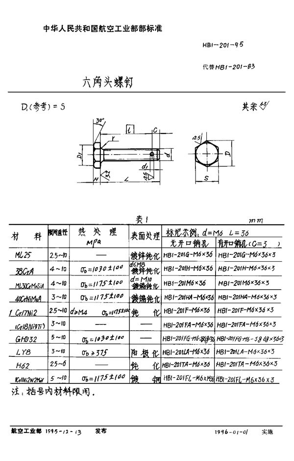 六角头螺钉 (HB 1-201-1995)