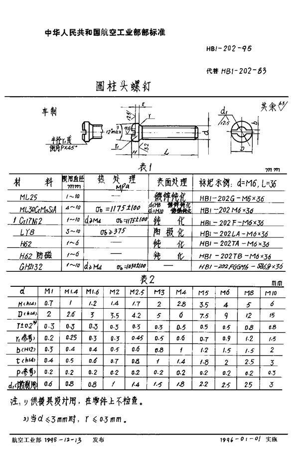 圆柱头螺钉 (HB 1-202-1995)