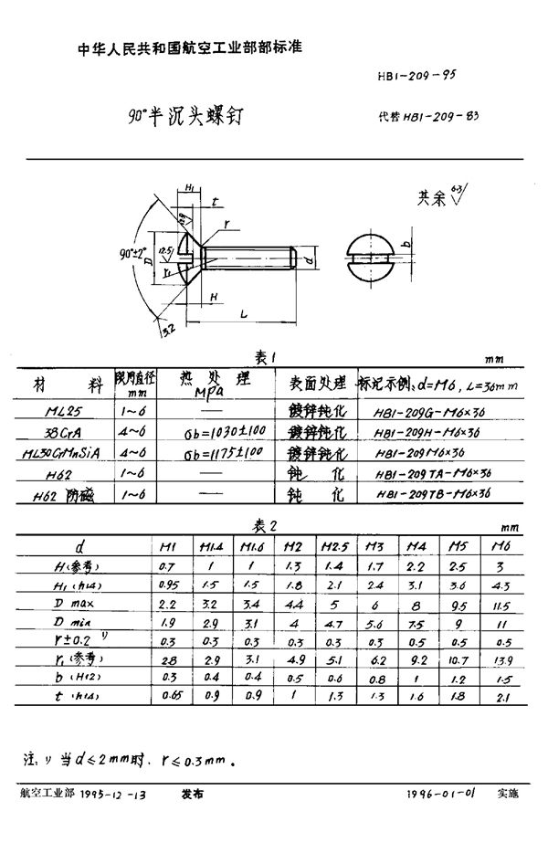 90。半沉头螺钉 (HB 1-209-1995)