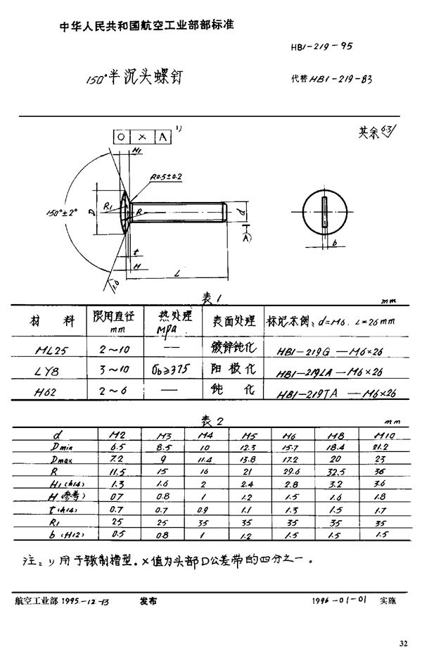 150°半沉头螺钉 (HB 1-219-1995)