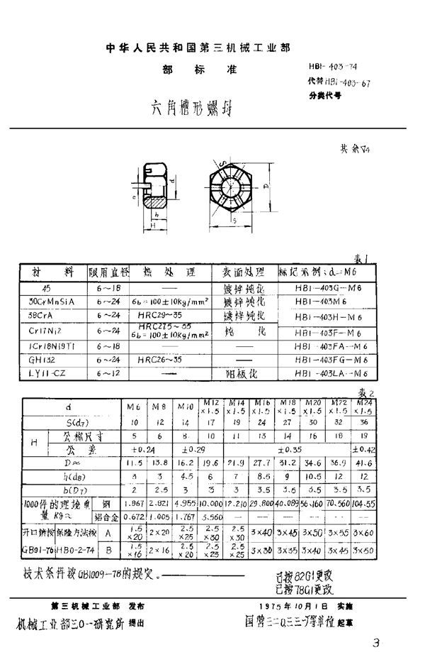 六角槽形螺母 (HB 1-403-1974)