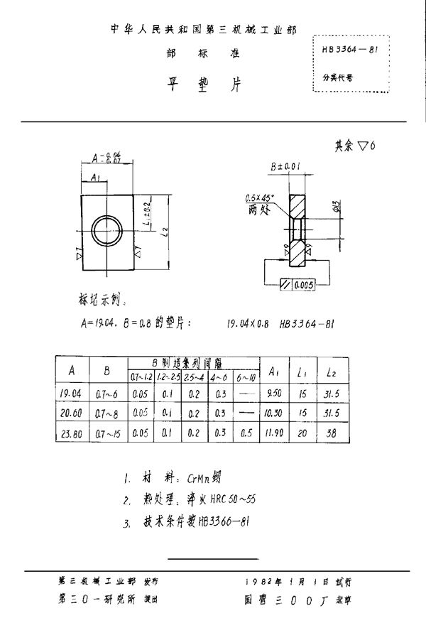 平垫片 (HB 3364-1981)