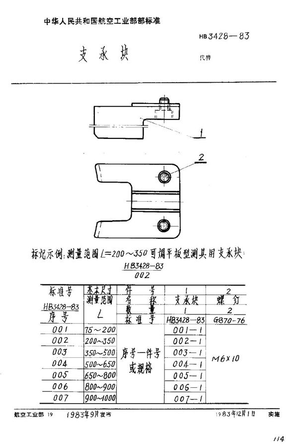 支承块 (HB 3428-1983)