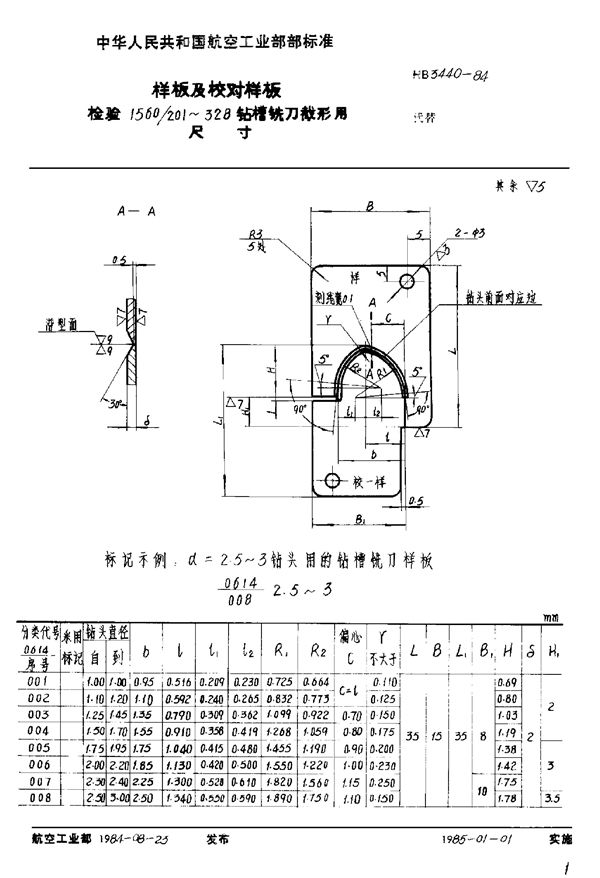 样板及校对样板 检验1560/201～328钻槽铣刀截形用尺寸 (HB 3440-1984)