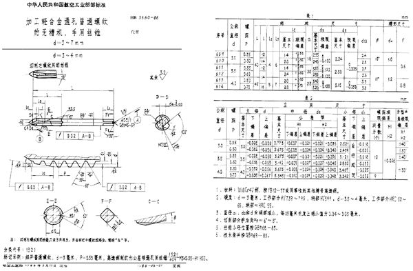 加工轻合金通孔普通螺纹的无槽机、手用丝锥 d＝3～7mm (HB 3660-1986)