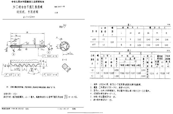 加工轻合金不通孔普通螺纹的机、手用丝锥 d＝1～1.2mm (HB 3663-1986)