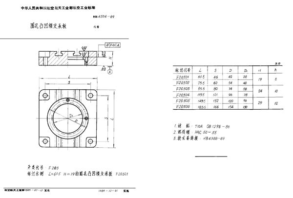 圆孔凸凹模支承板 (HB 4304-1989)