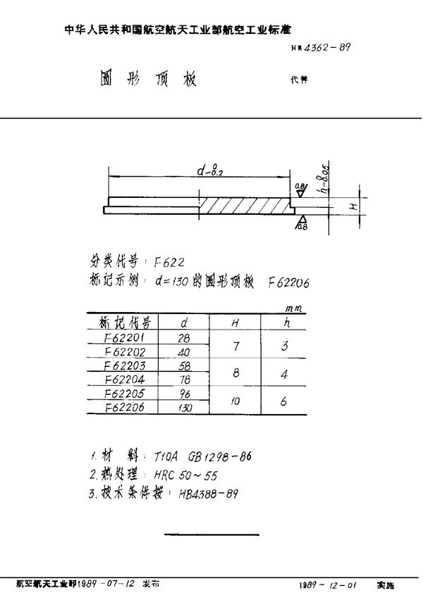 圆形顶板 (HB 4362-1989)