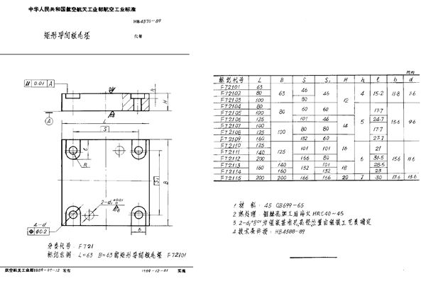 矩形导向板毛坯 (HB 4370-1989)