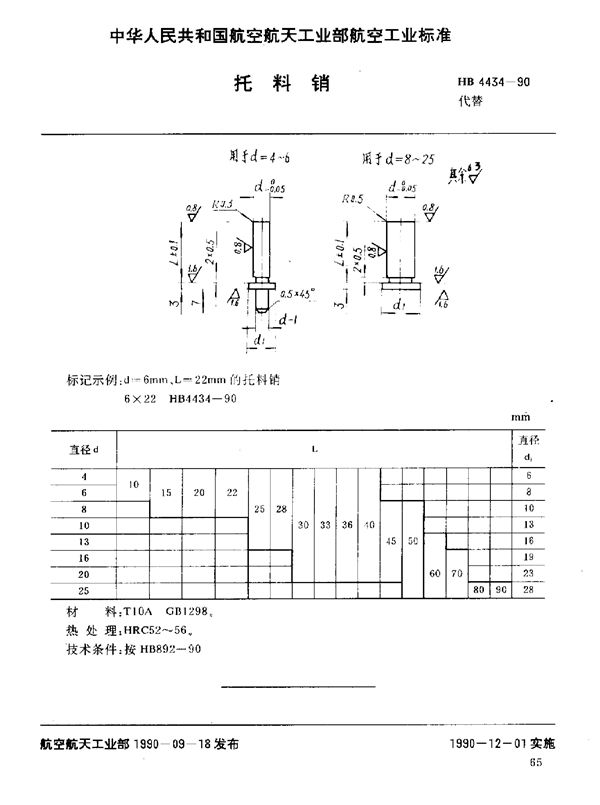 托料销 (HB 4434-1990)