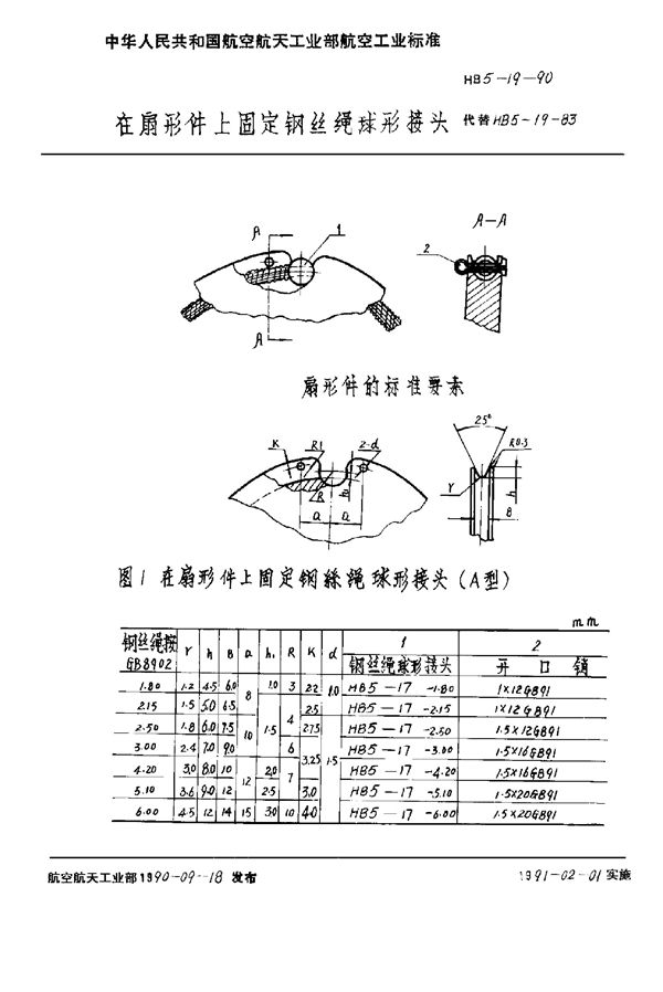 在扇形件上固定钢丝绳球形接 (HB 5-19-1990)