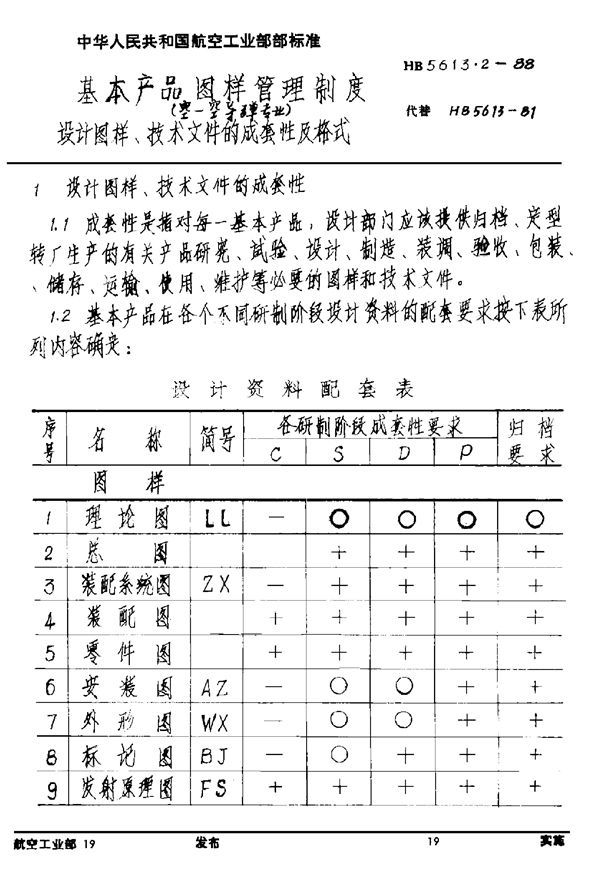 基本产品图样管理制度(空－空导弹专业) 设计图样、技术文件的成套性 (HB 5613.2-1988)