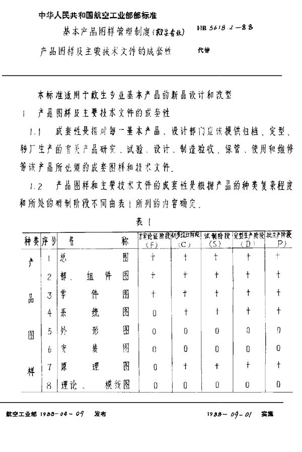 基本产品图样管理制度(救生专业) 产品图样及主要技术文件的成套性 (HB 5618.2-1988)