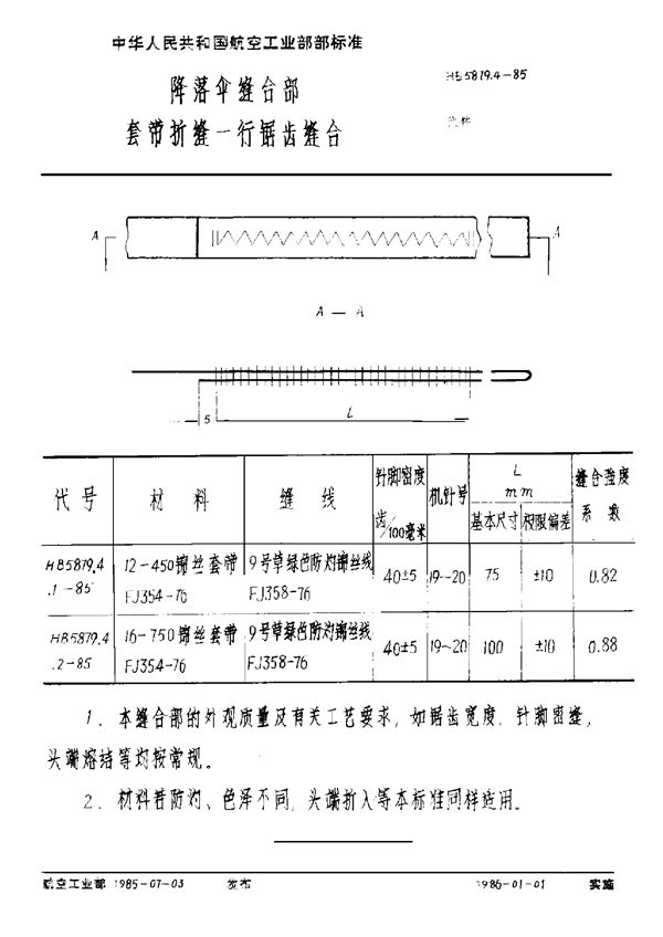 降落伞缝合部 套带折缝一行锯齿缝合 (HB 5879.4-1985)