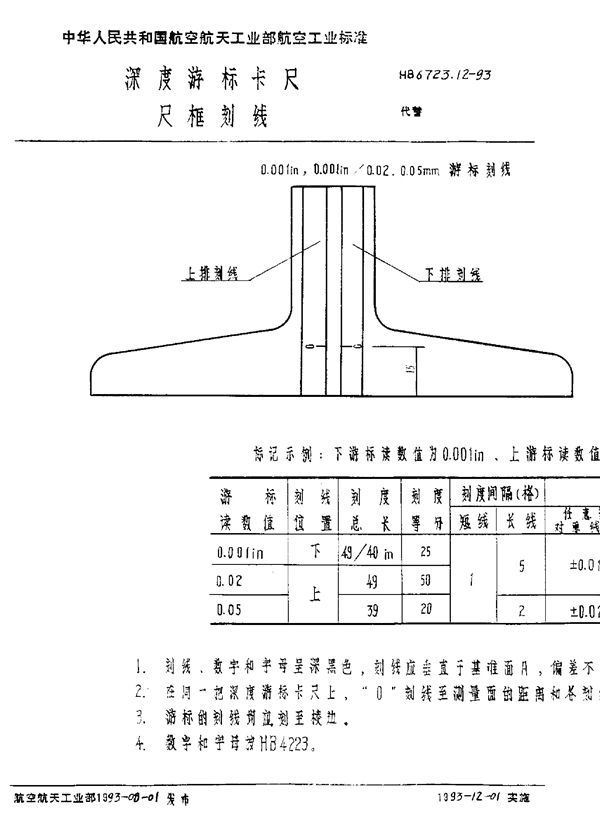 深度游标卡尺 游标刻线 (HB 6723.12-1993)