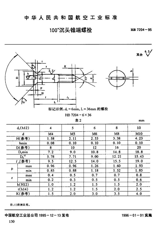 100°沉头锥端螺栓 (HB 7204-1995)