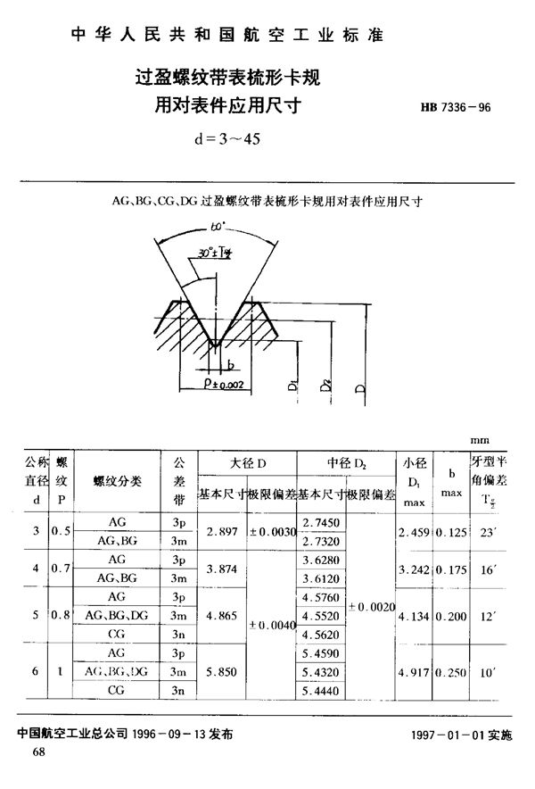 过盈螺纹带表梳形卡规用对表件应用尺寸 (HB 7336-1996)