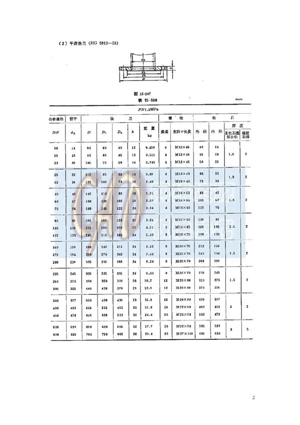 平焊法兰 (HG 5010-1958)