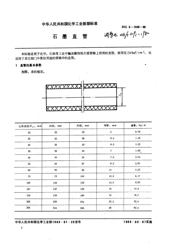 石墨直管 (HG/T 3191-1980)