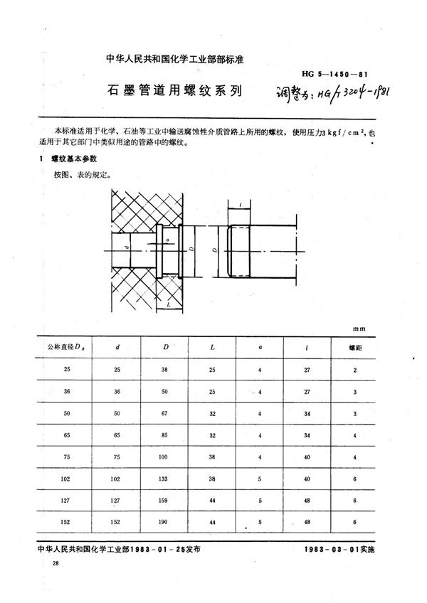 石墨管螺纹系列 (HG/T 3204-1981)