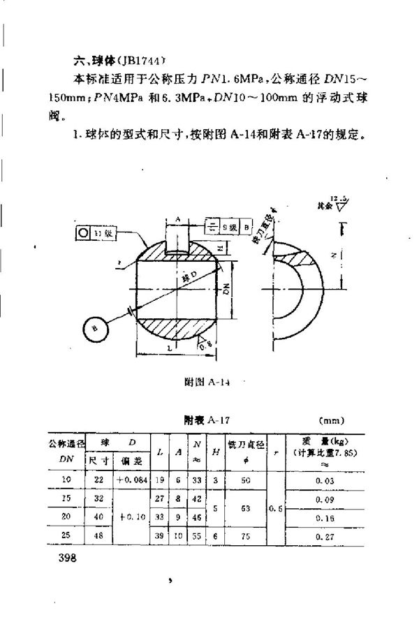 球体 (JB 1744-1975)