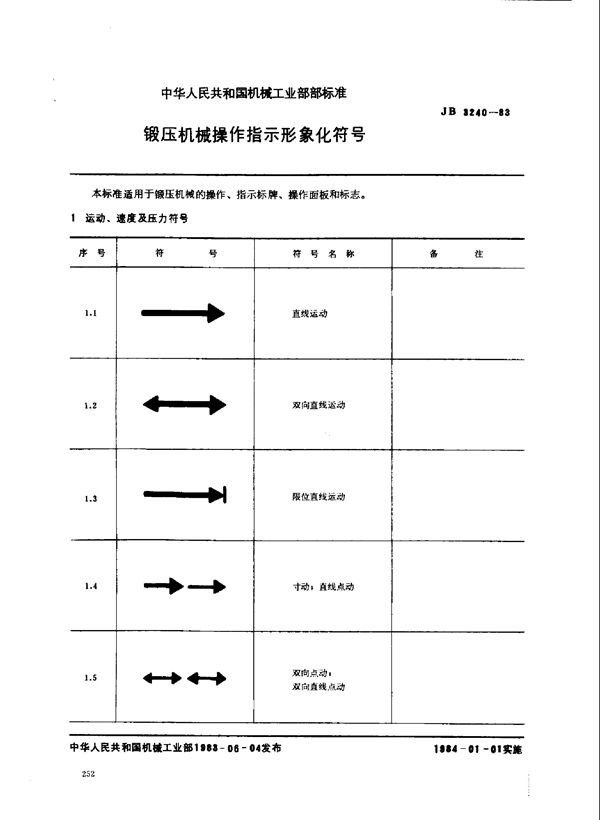 锻压机械操作指示形象化符号 (JB 3240-1983)