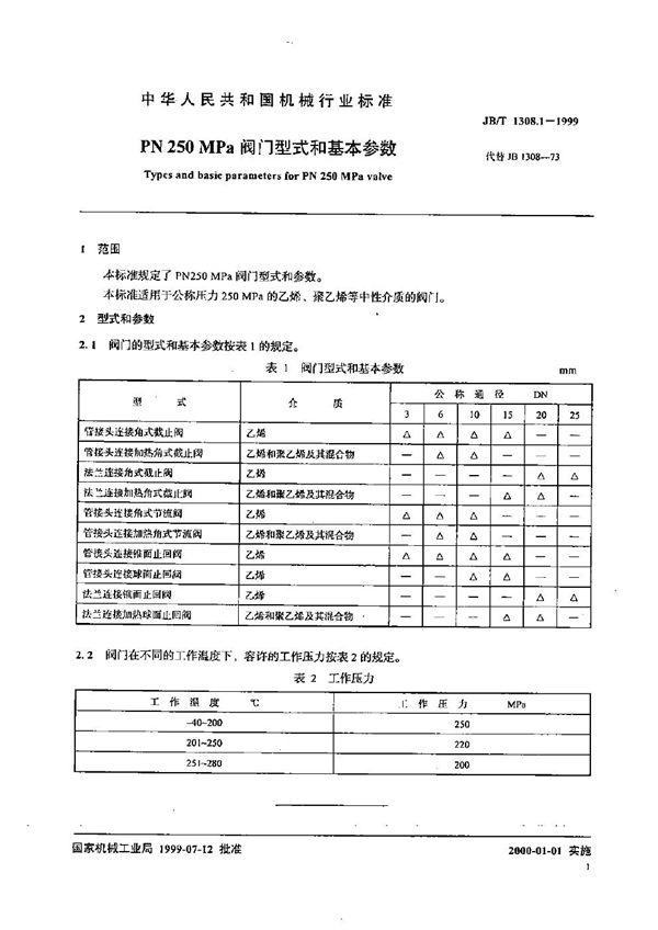 PN250MPa阀门型式和基本参数 (JB/T 1308.1-1999）