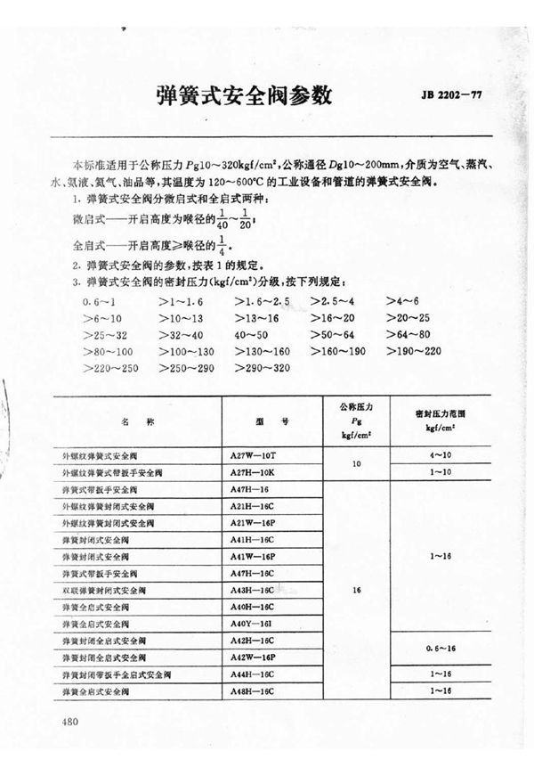 弹簧式安全阀  参数 (JB/T 2202-1977)