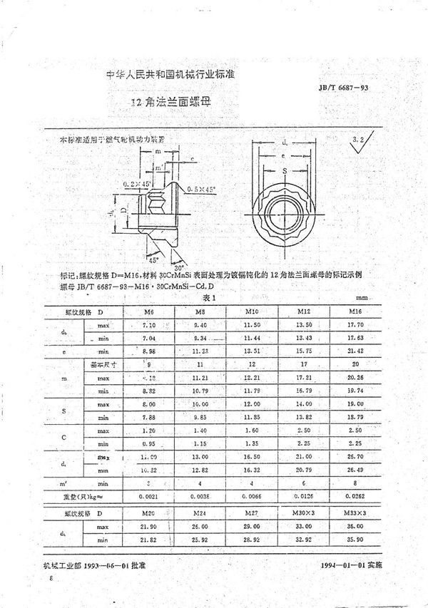 12角法兰面螺母 (JB/T 6687-1993）