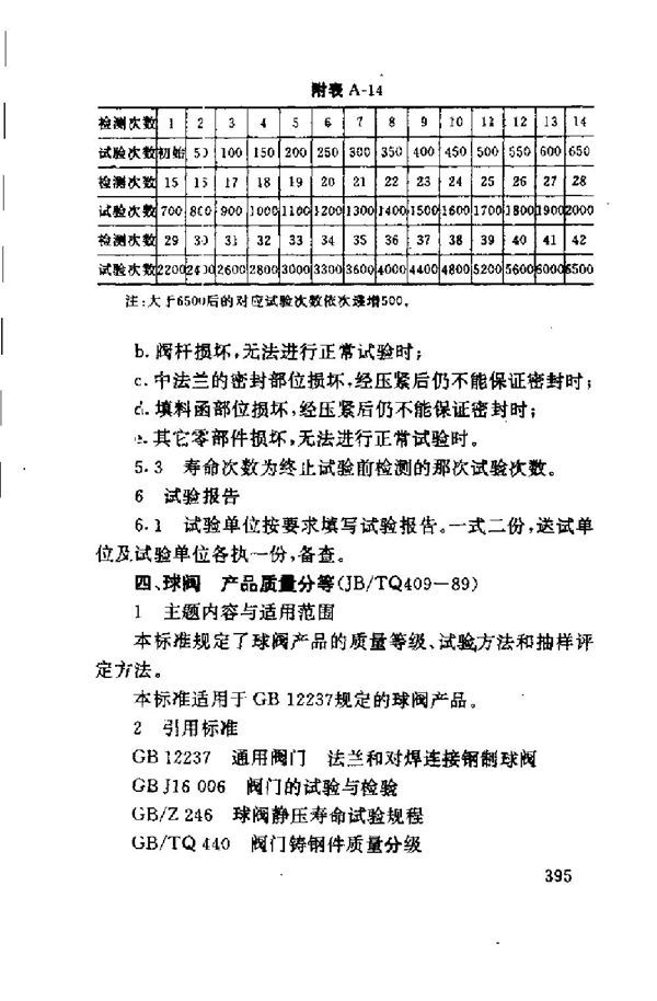 球阀 产品质量分等 (JB/TQ 409-1989)