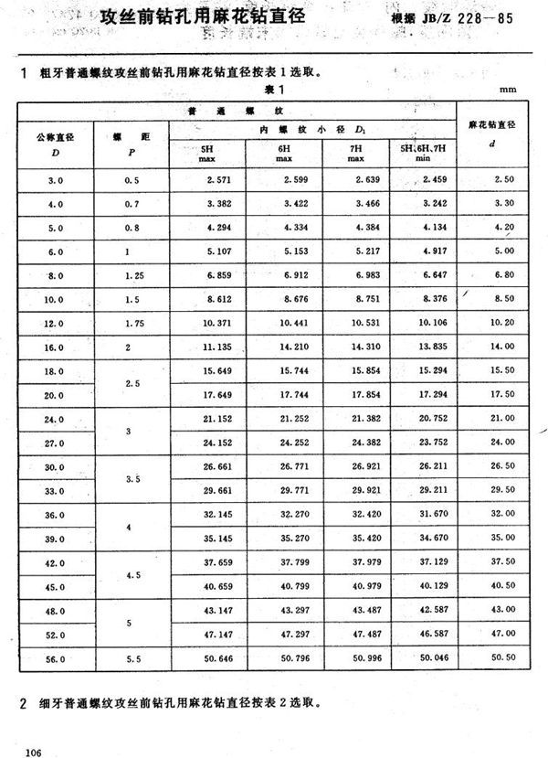 攻丝前钻孔用麻花钻直径 (JB/Z 228-1985)