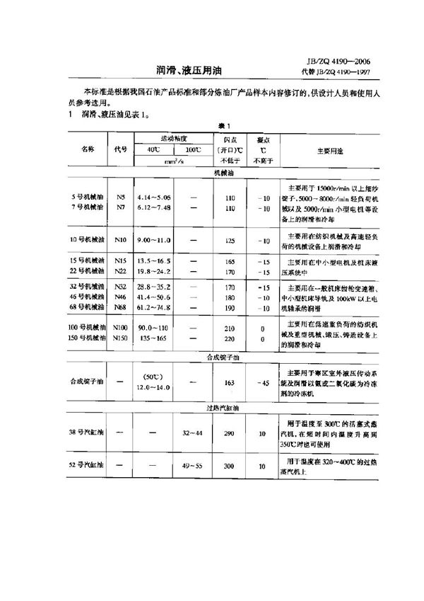 润滑、液压用油 (JB/ZQ 4190-2006)