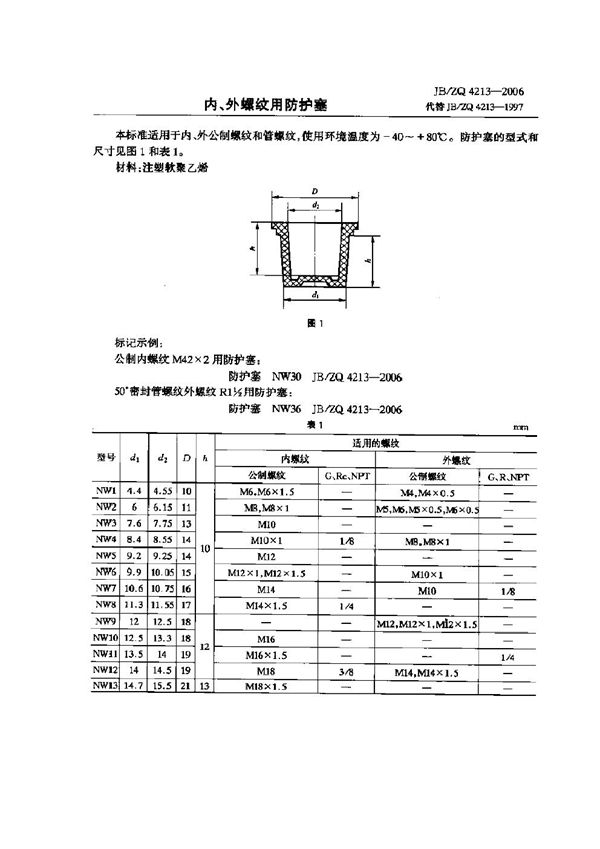 内、外螺纹用防护塞 (JB/ZQ 4213-2006)