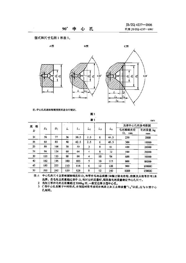 90°中心孔 (JB/ZQ 4237-2006)