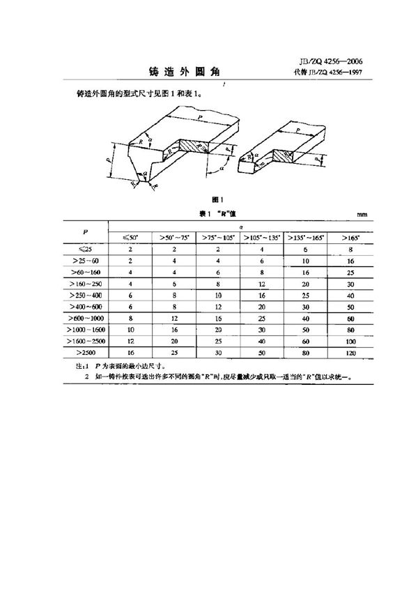 铸造外圆角 (JB/ZQ 4256-2006)