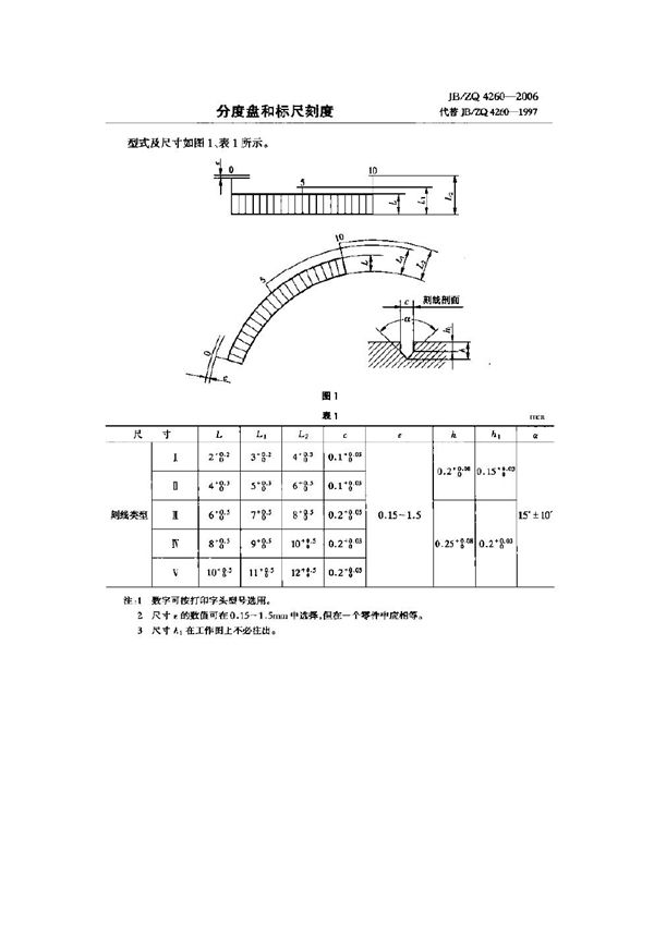 分度盘和标尺刻度 (JB/ZQ 4260-2006)