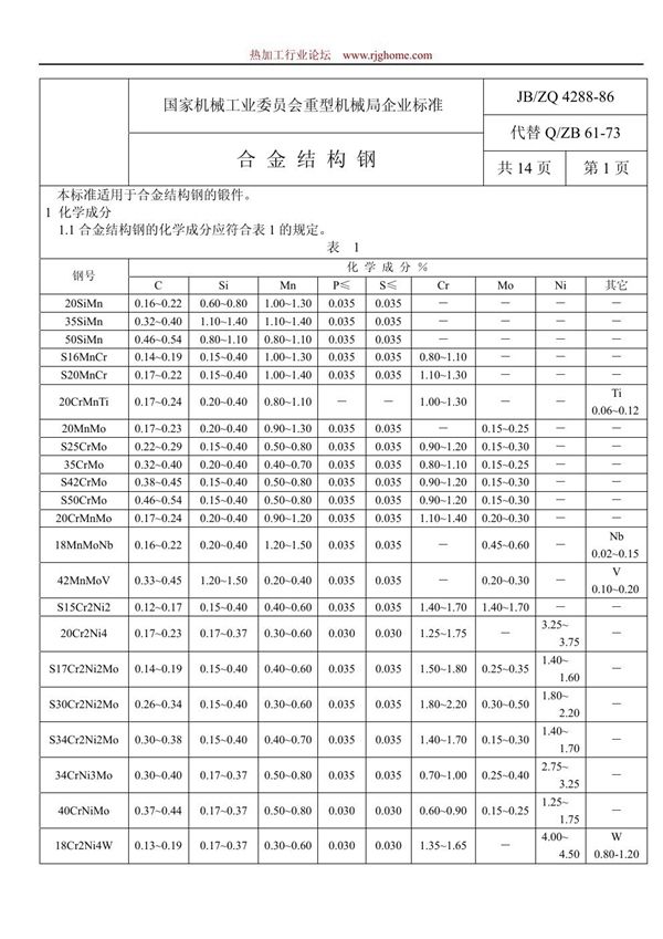 合金结构钢 (JB/ZQ 4288-1986)