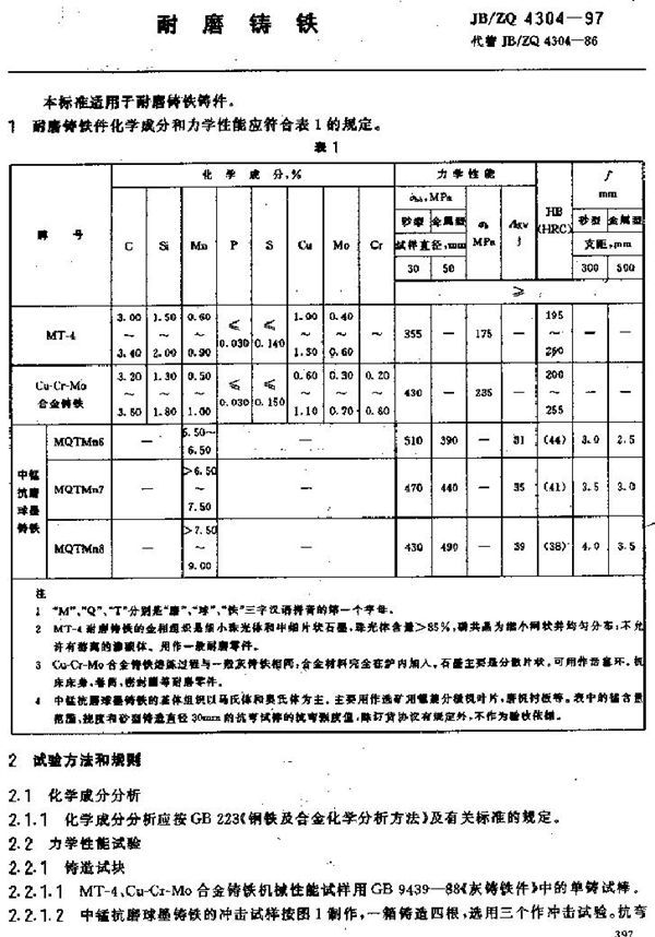 耐磨铸铁 (JB/ZQ 4304-1997)