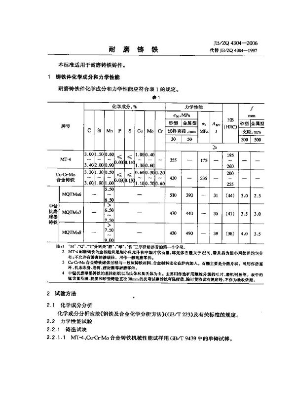 耐磨铸铁 (JB/ZQ 4304-2006)