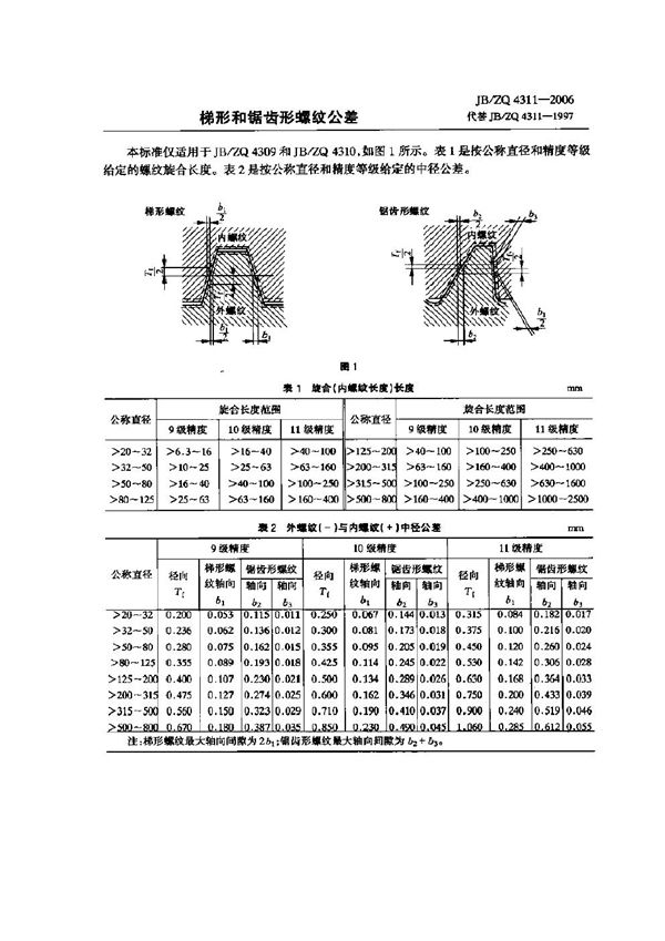 梯形和锯齿形螺纹公差 (JB/ZQ 4311-2006)