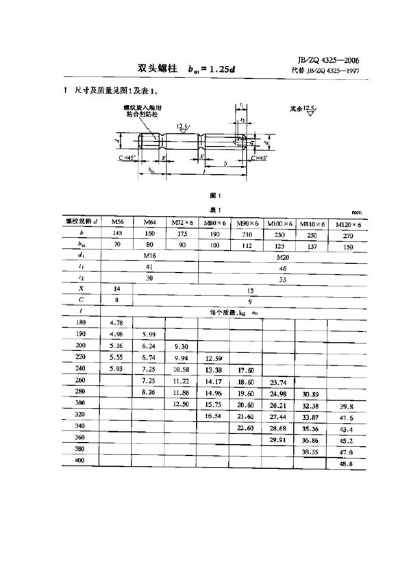 双头螺柱bm=1.25d (JB/ZQ 4325-2006)