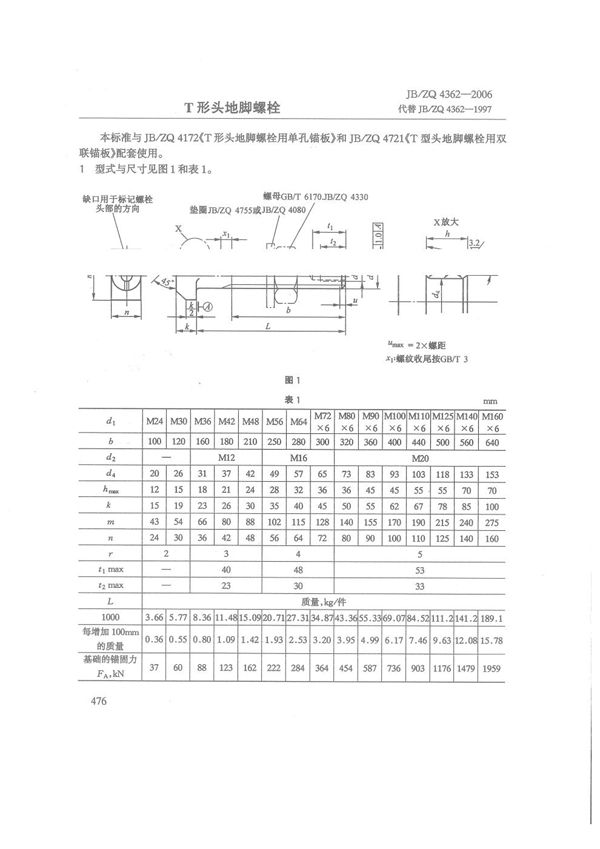 T形头地脚螺栓 (JB/ZQ 4362-2006)