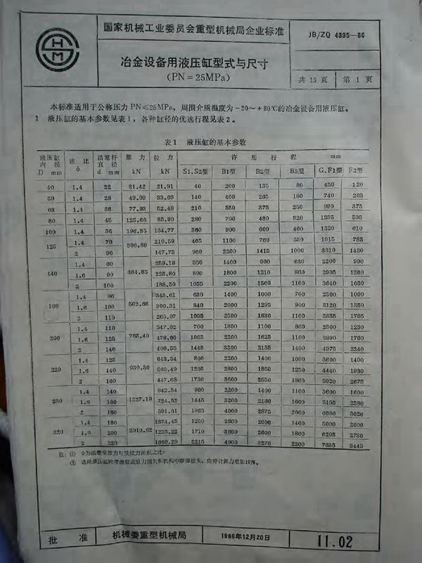 冶金设备用液压缸形式与尺寸(PN=25MPa) (JB/ZQ 4395-1986)