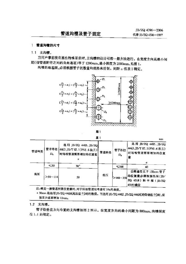 管道沟槽及管子固定 (JB/ZQ 4396-2006)