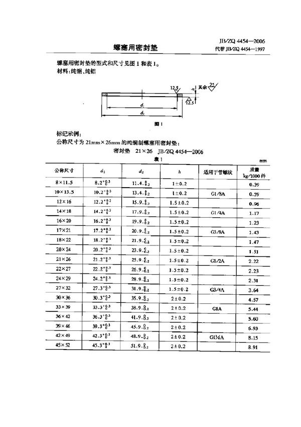 螺塞用密封垫 (JB/ZQ 4454-2006)